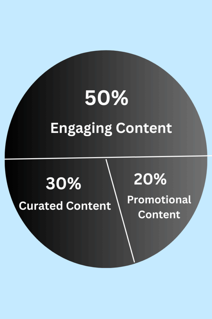 50-30-20 rule for social media