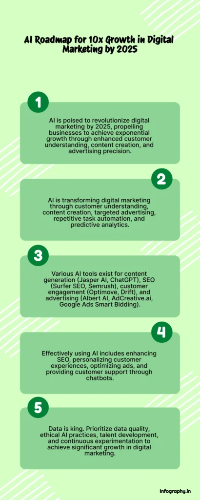 Infographics for AI Roadmap