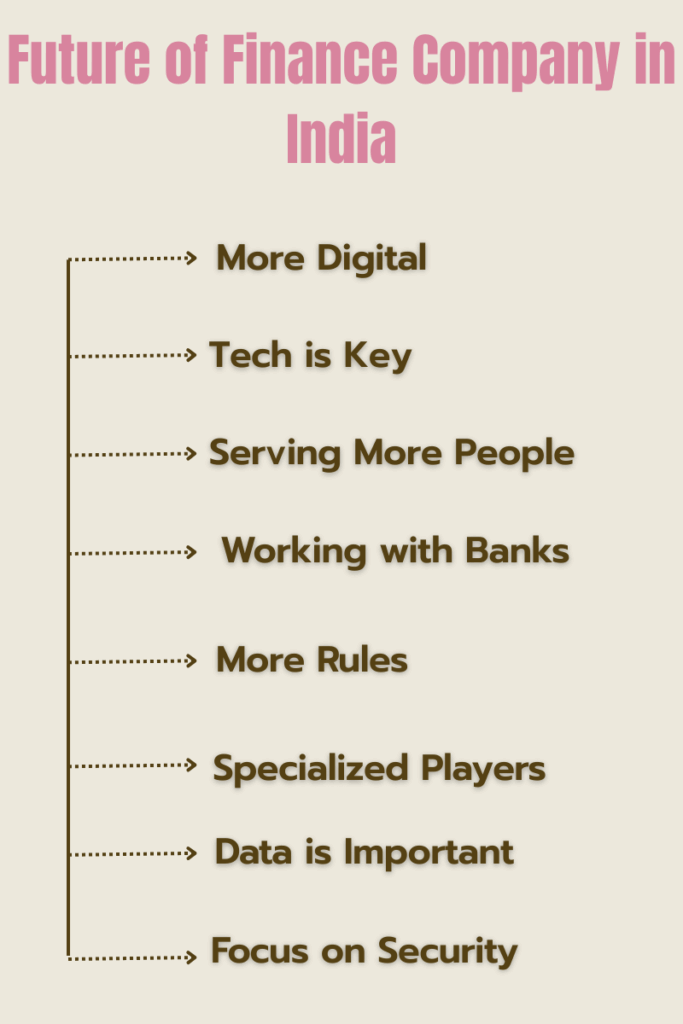 Future of Finance Company in India