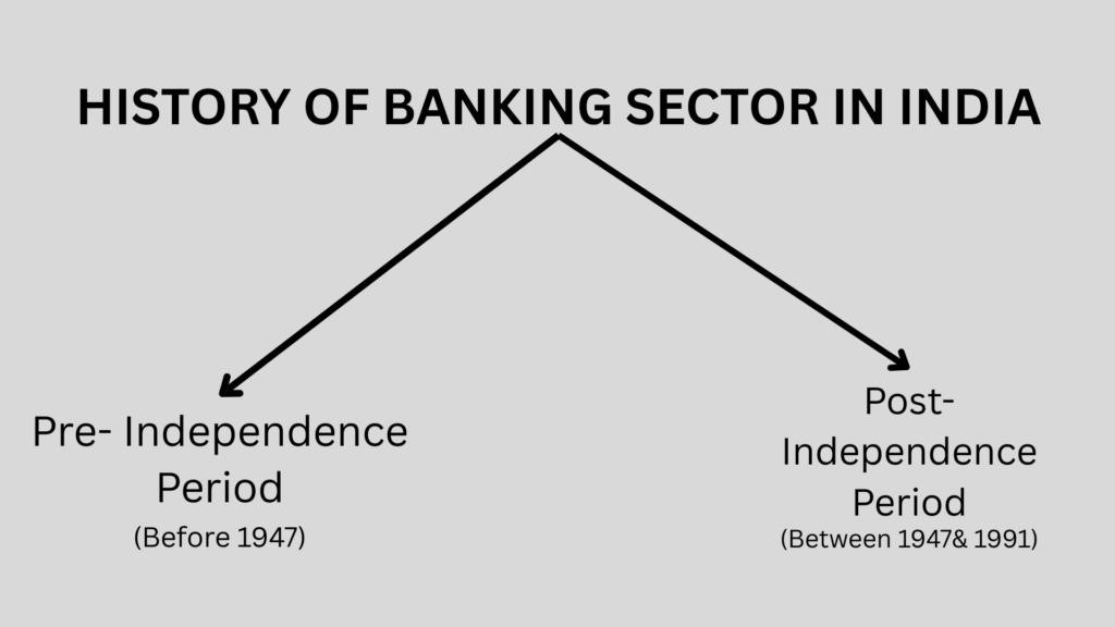 History of banking Sector In India