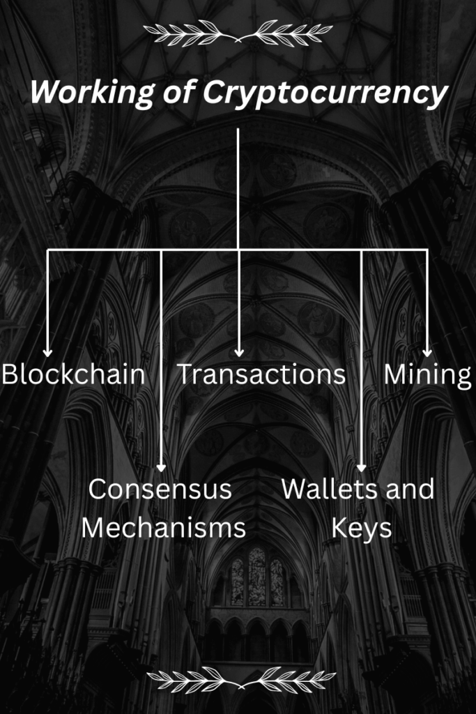 working of cryptocurrency