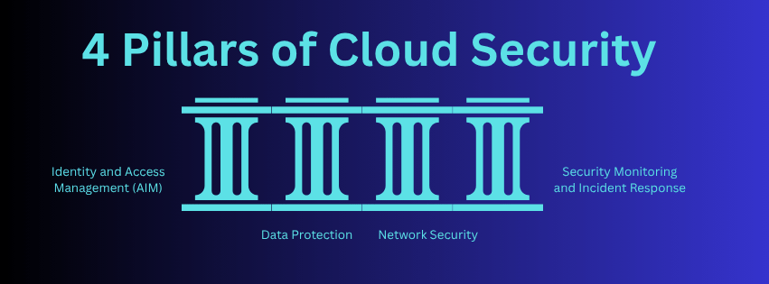 4 Pillars of Cloud Security