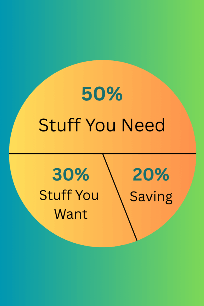 50-30-20 Rule of Budgeting