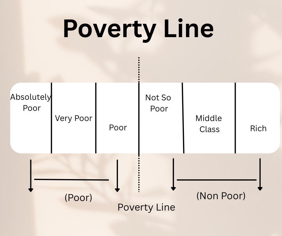 poverty line