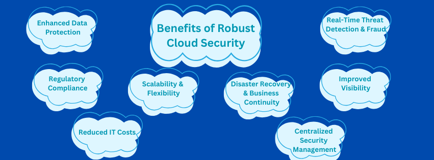 Benefits of Robust Cloud Security