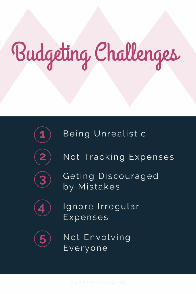 Budgeting Challenges to Overcome