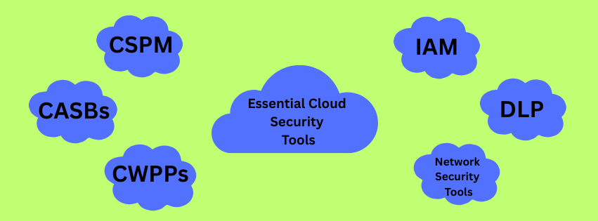 Essential Tools of Cloud Security
