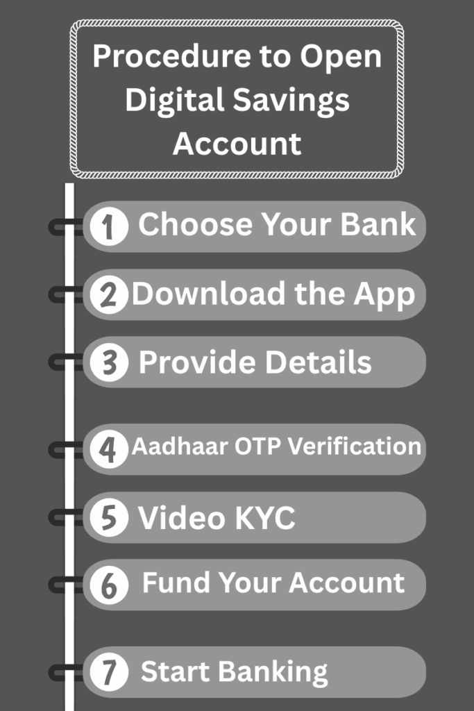 Steps to Open Digital Savings Account