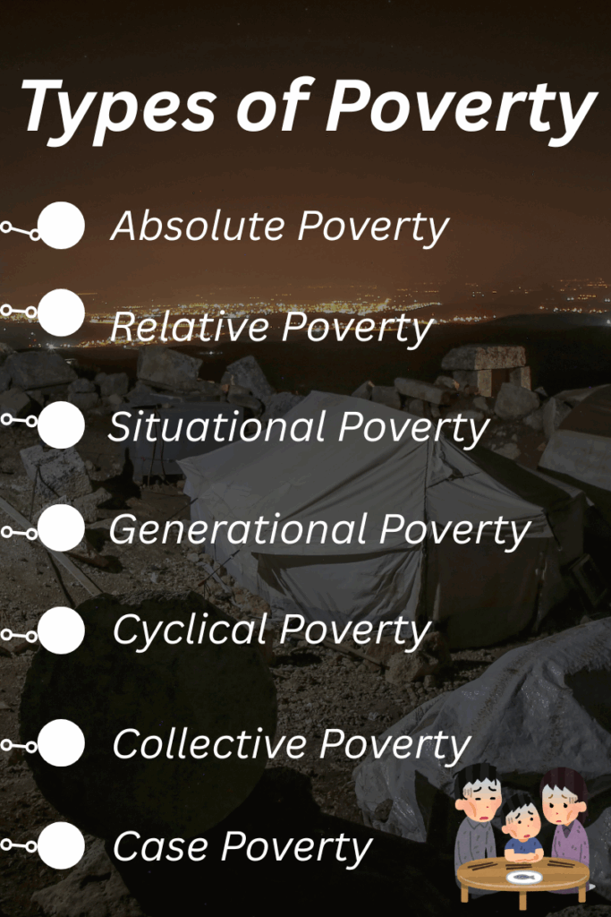 different types of poverty